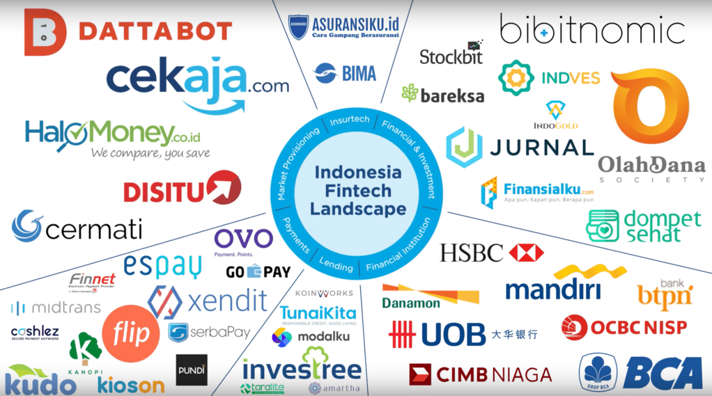10 Perusahaan Fintech Indonesia Paling Terkenal saat ini